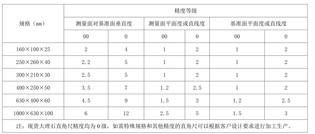大理石直角尺精度 大理石直角尺精度