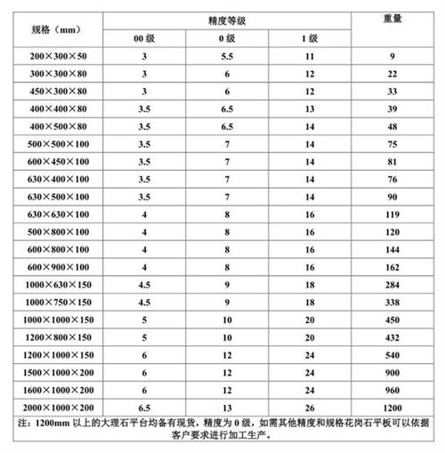 大理石平臺精度等級 大理石平臺精度等級