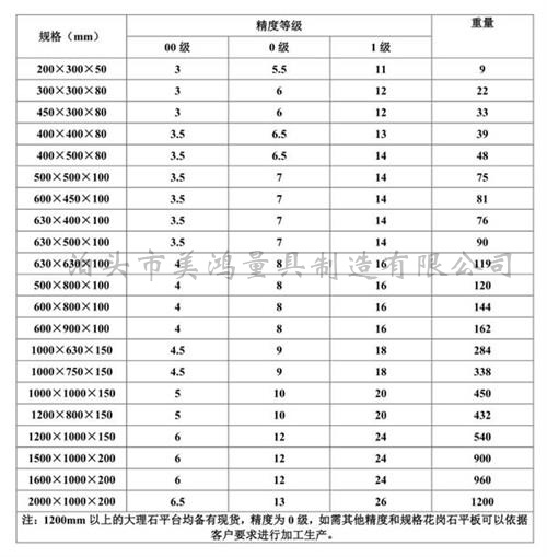 大理石檢驗平臺 大理石檢驗平臺