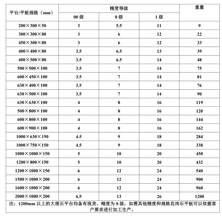 大理石平臺精度級別