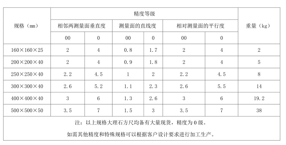 大理石方尺 大理石方尺